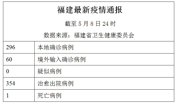 福建省疫情最新情况报告与太原的最新动态