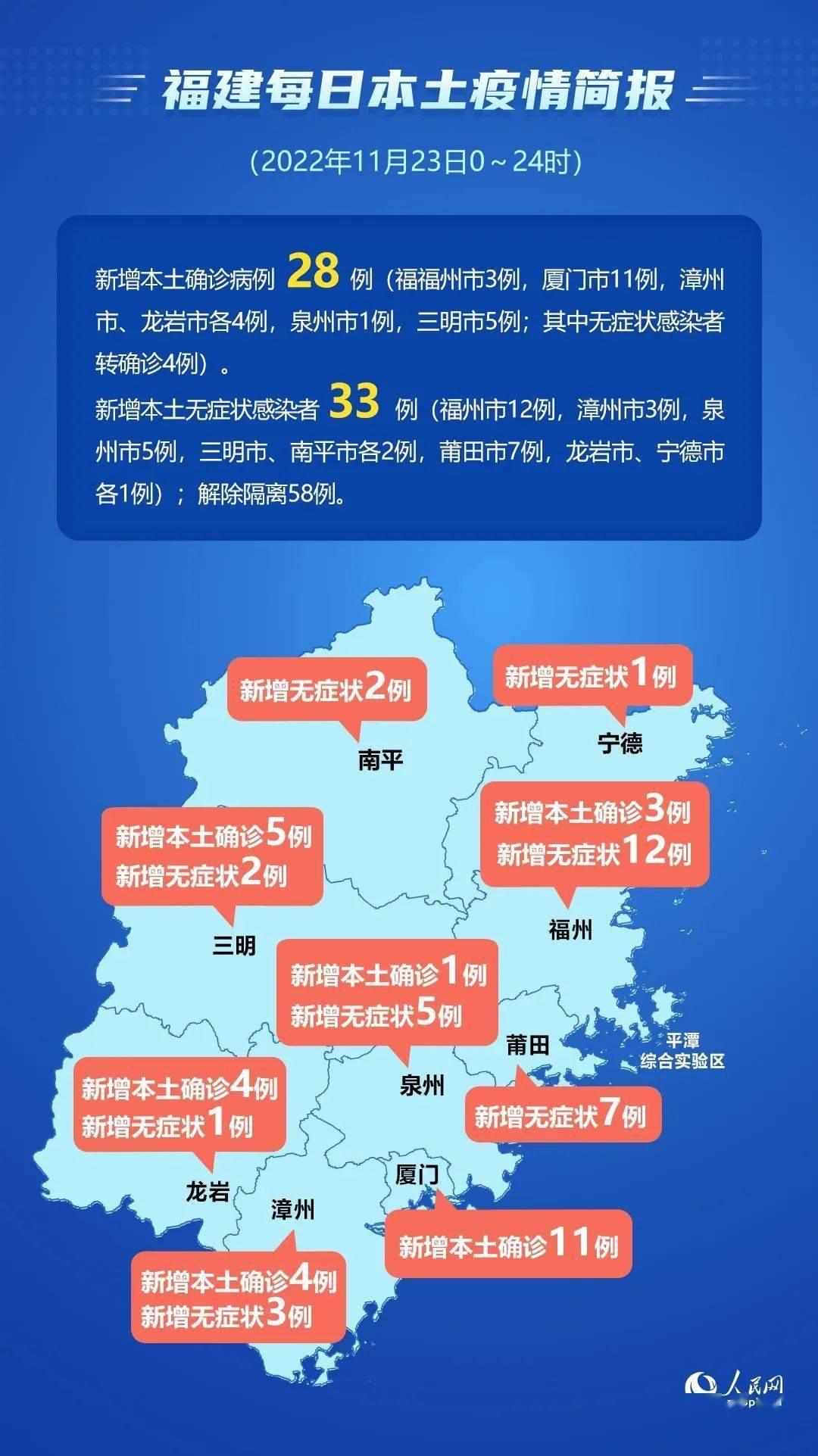 福建省疫情最新情况报告与太原的最新动态