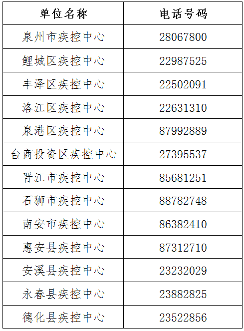 福建省疫情防控电话号码的重要性与运用