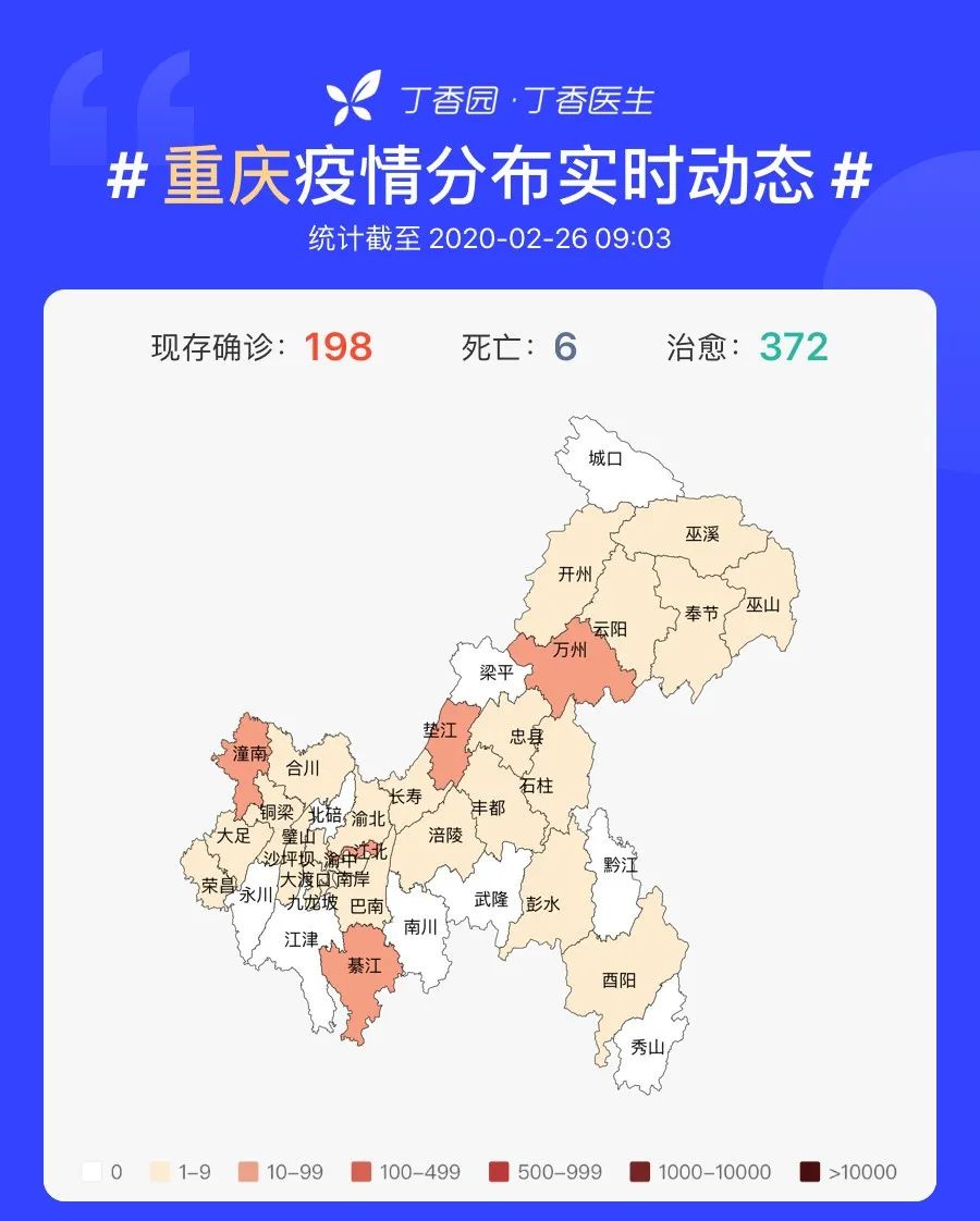 重庆市与贵阳市疫情对比与应对策略分析