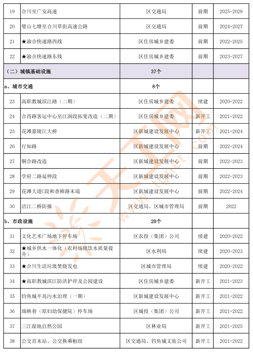 重庆市与呼和浩特市疫情的挑战与应对