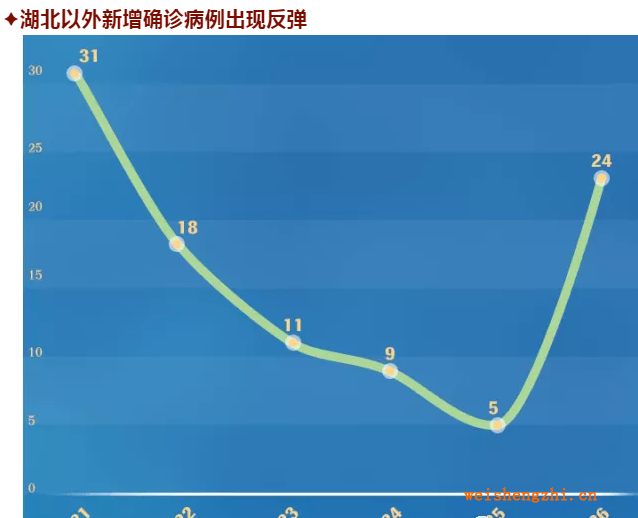 青海省与湖北省疫情报告对比研究
