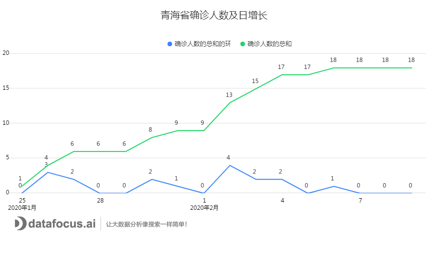 青海省与湖北省疫情报告对比研究