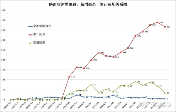 陕西省疫情新增病例分析，挑战与应对策略