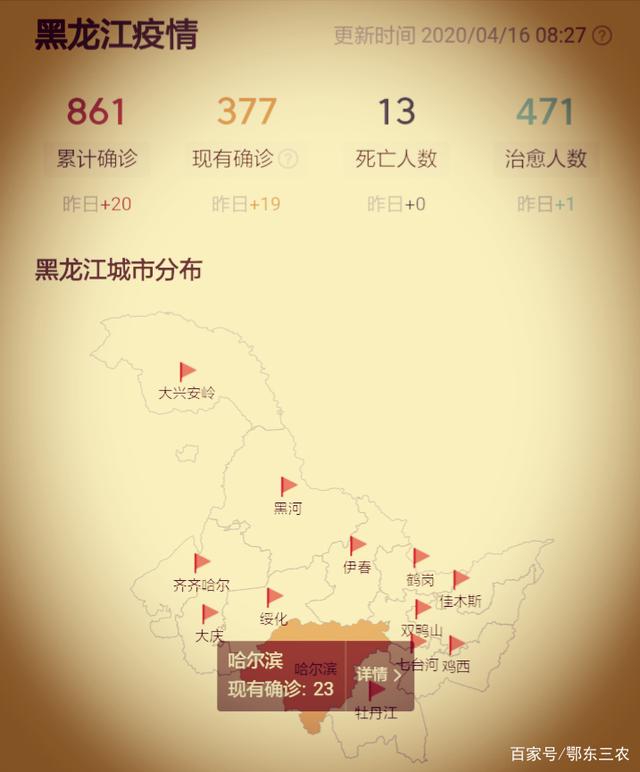 黑龙江省疫情结束时间的预测与防控策略探讨