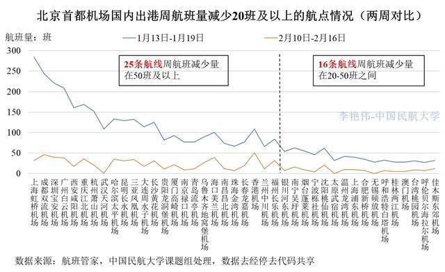 广东省最新疫情消息与北京市天气的观察分析