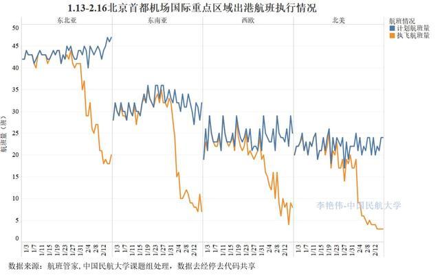 广东省最新疫情消息与北京市天气的观察分析
