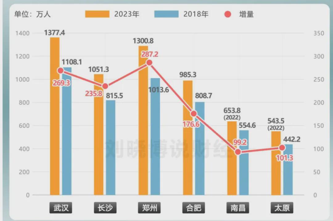 疫情之下，长沙最新数据解析