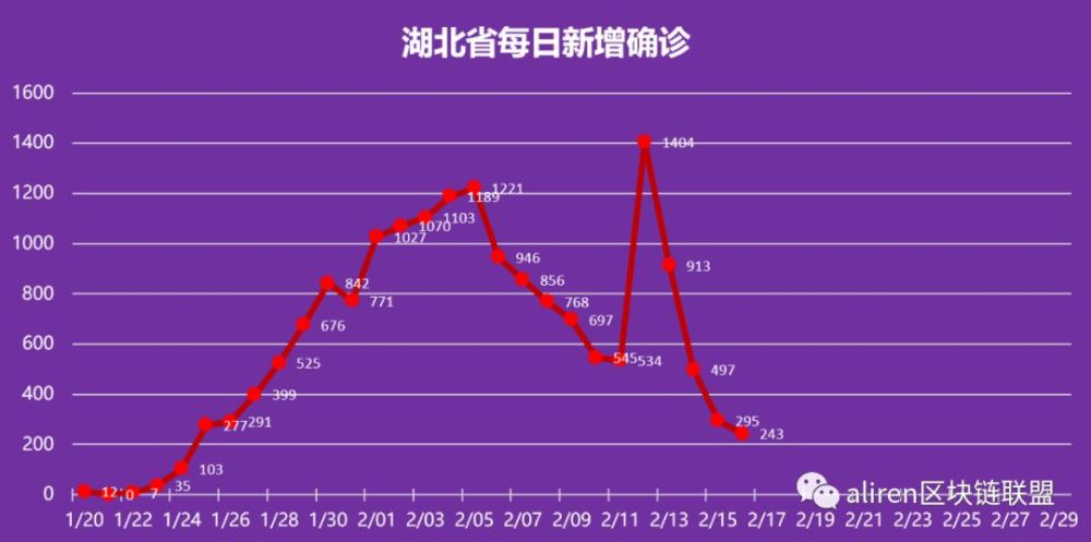 疫情之下，长沙最新数据解析