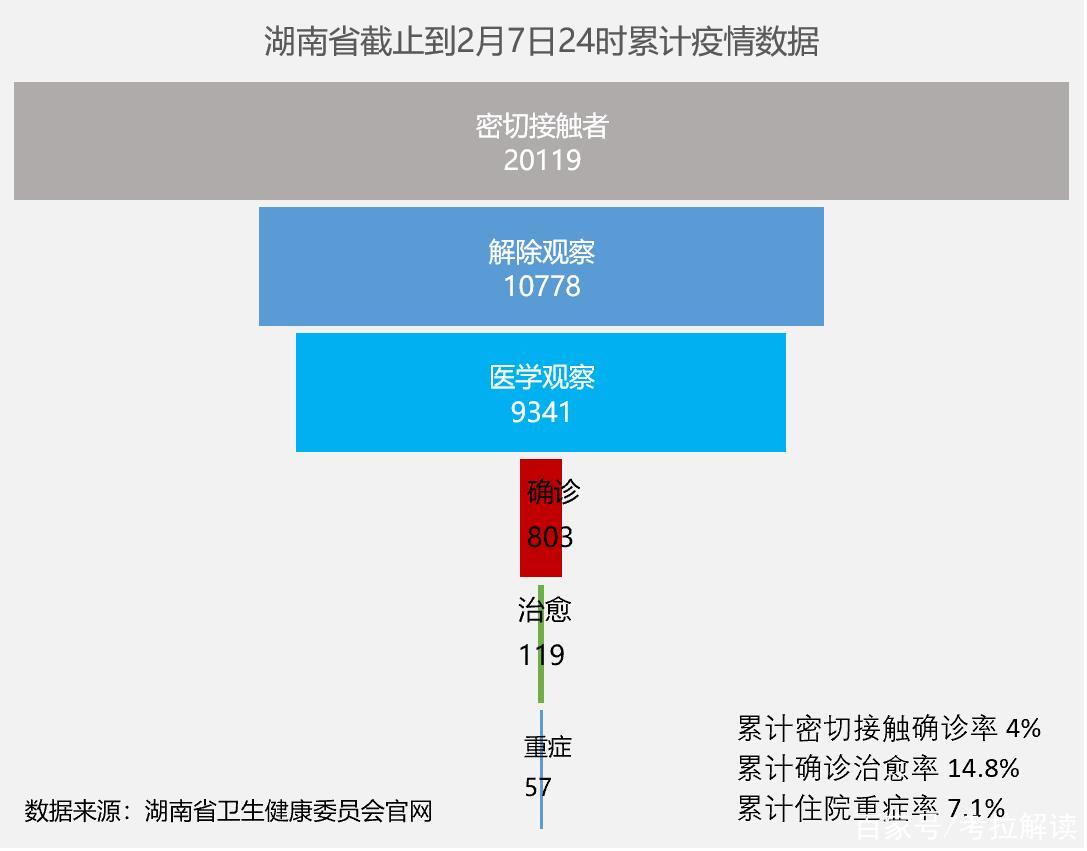 疫情之下，长沙最新数据解析