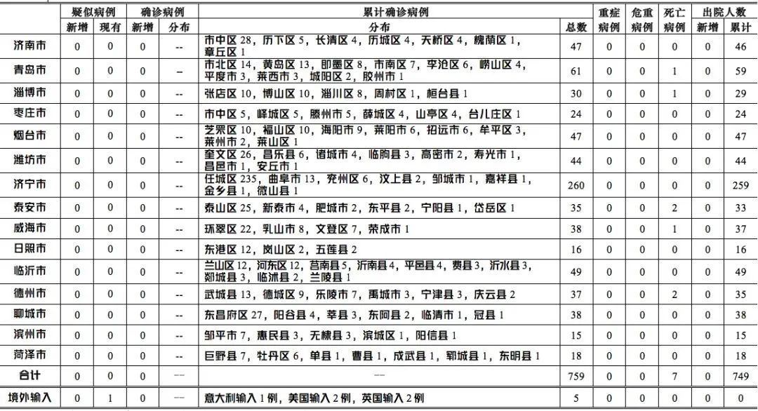 南昌疫情新增病例下的挑战与应对