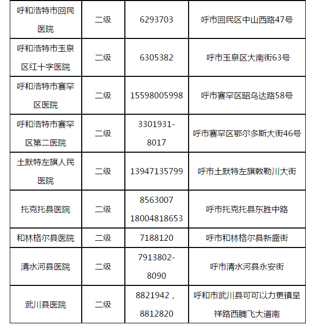 呼和浩特疫情输入消息，防控措施与市民应对策略