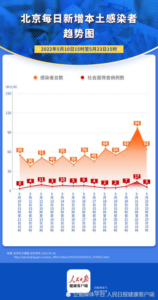 安徽省疫情形势与上海市最新情况，双城抗疫纪实