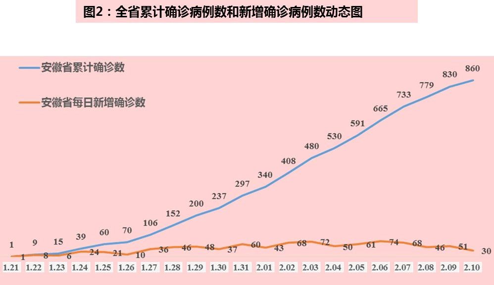 安徽省疫情形势与上海市最新情况，双城抗疫纪实