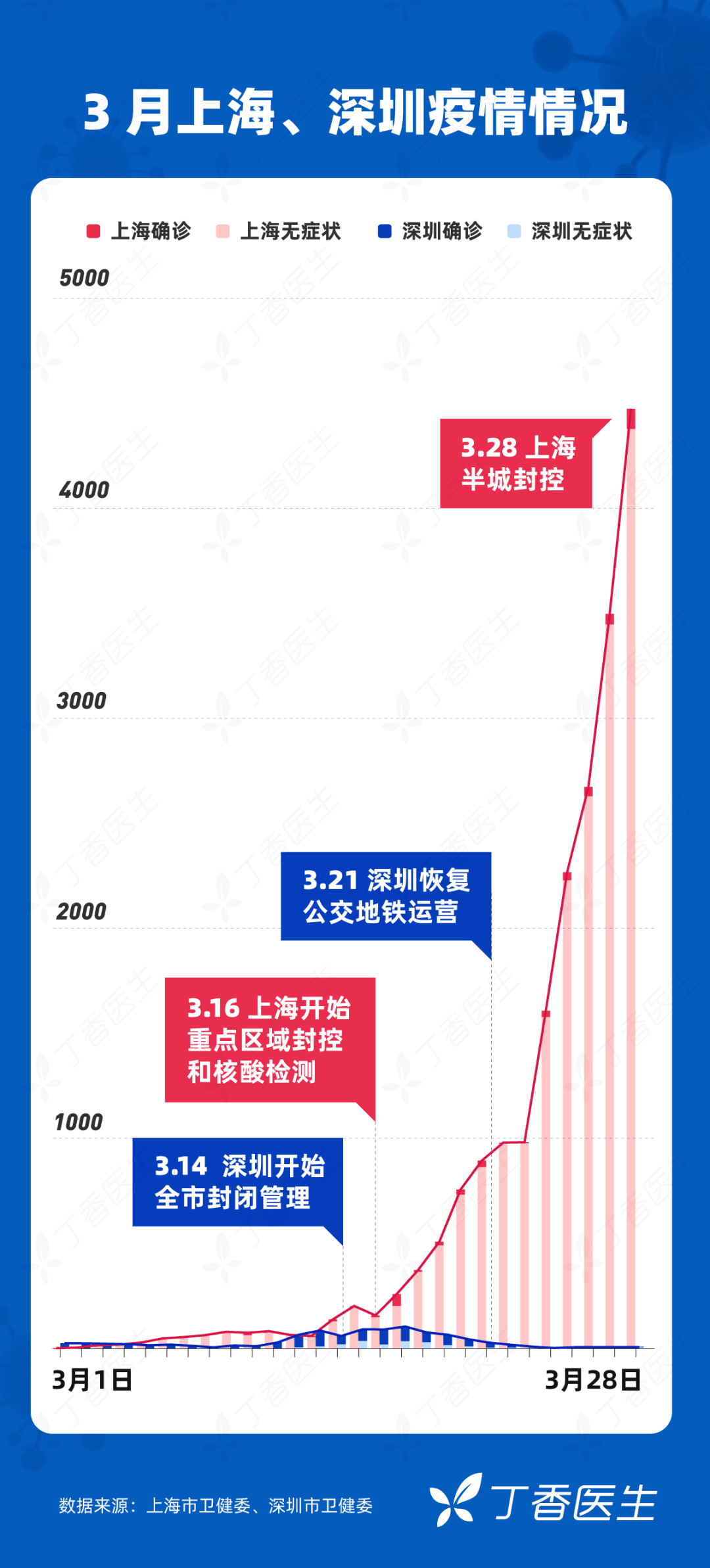 安徽省疫情形势与上海市最新情况，双城抗疫纪实