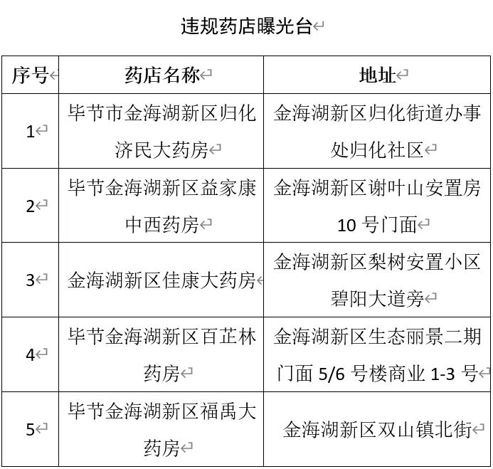 贵州省疫情最新情况通报，防控措施升级，全民共筑健康防线