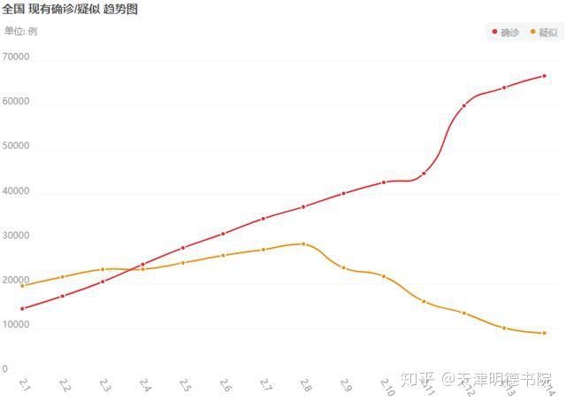 中国各省疫情最新数据消息，天津疫情动态及防控措施解析