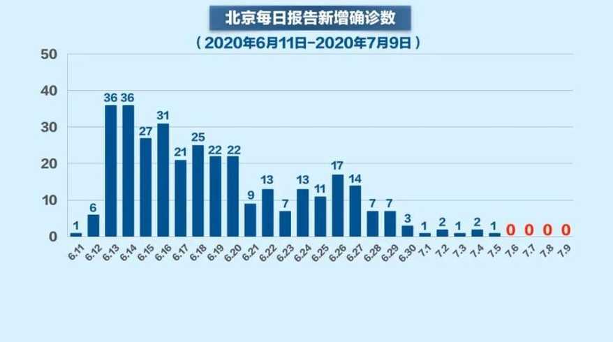 中国各省疫情最新数据消息，天津疫情动态及防控措施解析