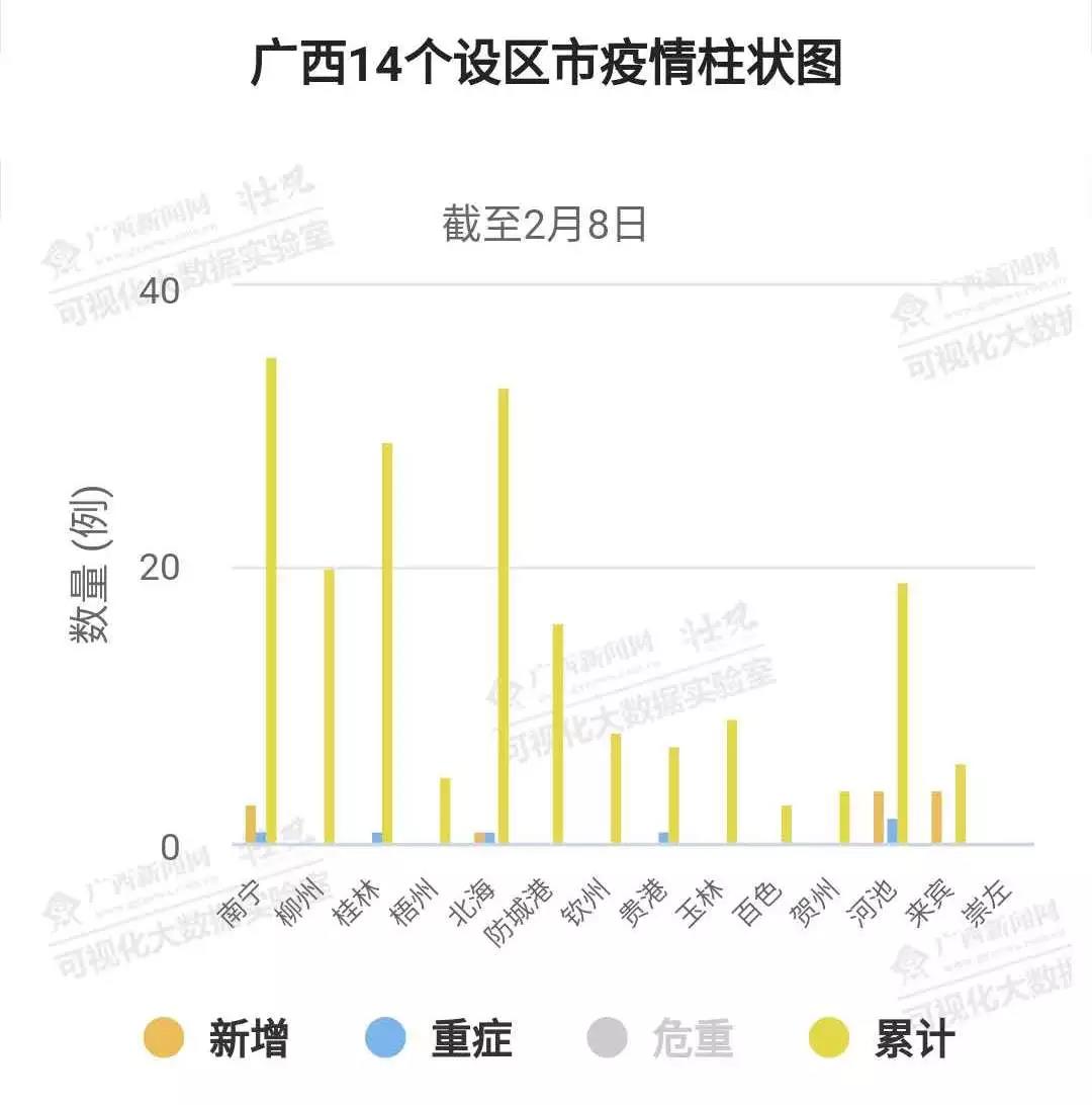 疫情最新数据广西南宁