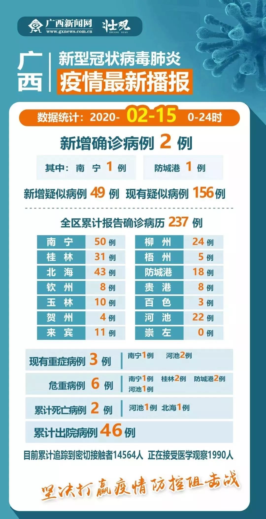 疫情最新数据广西南宁