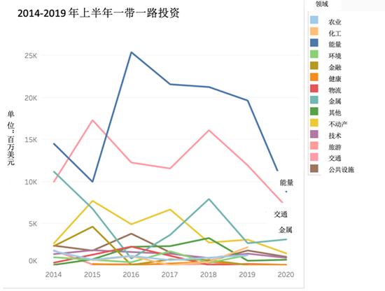 上海近期新冠疫情形势分析与应对措施