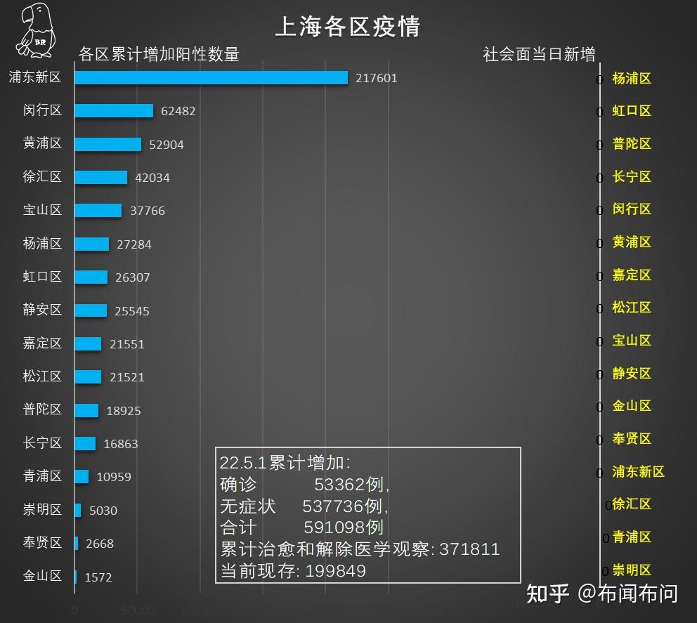 上海新冠疫情数据