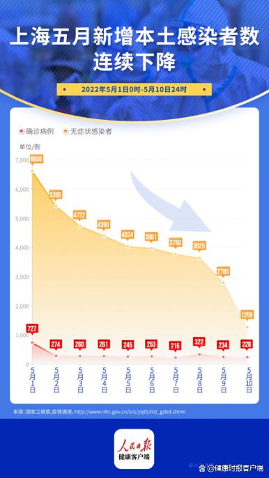上海新冠疫情通报，精准防控下的城市韧性