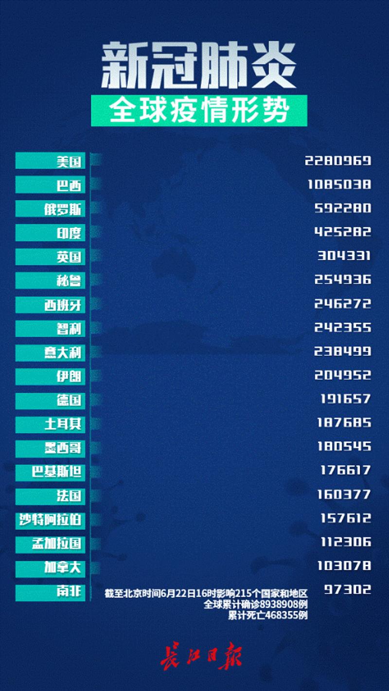 上海新冠疫情报告