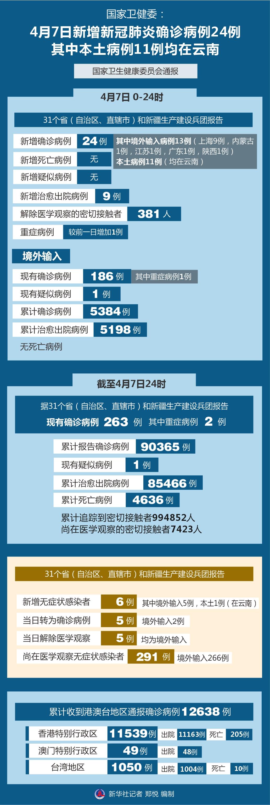 上海新冠疫情概况 北京最新