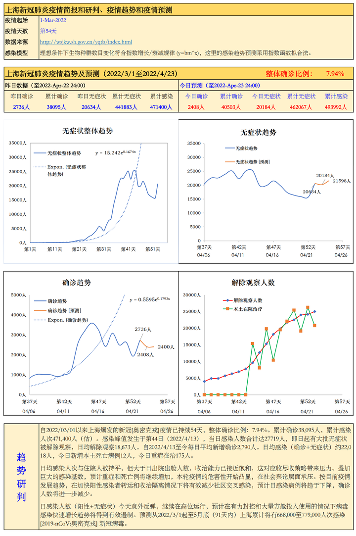 上海新冠肺炎疫情防控，挑战、应对与未来展望