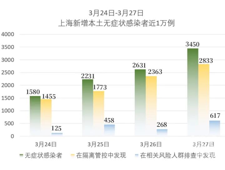 上海新冠肺炎近况，防控措施与市民生活的双重挑战