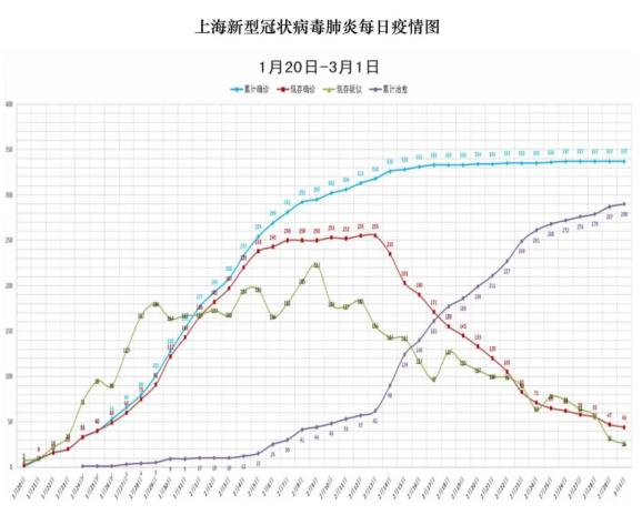 上海新冠疫情概况与南京最新动态，双城抗疫纪实