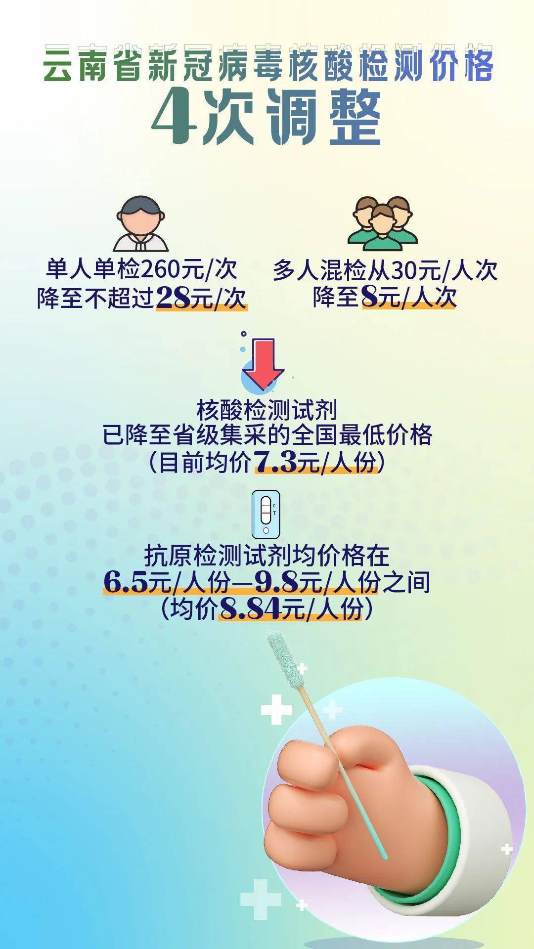 云南对广州防疫管控的深度解析，政策、挑战与未来展望