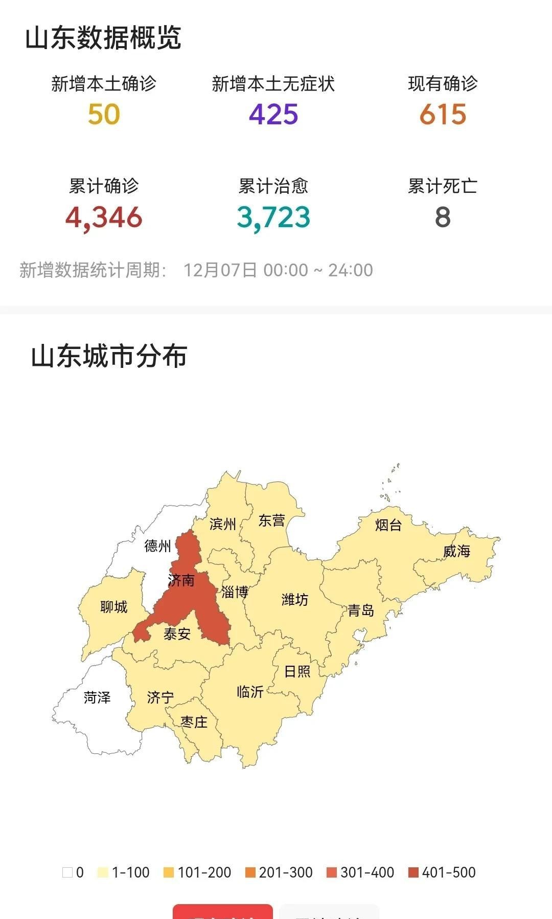 上海新冠疫情概况 济南最新
