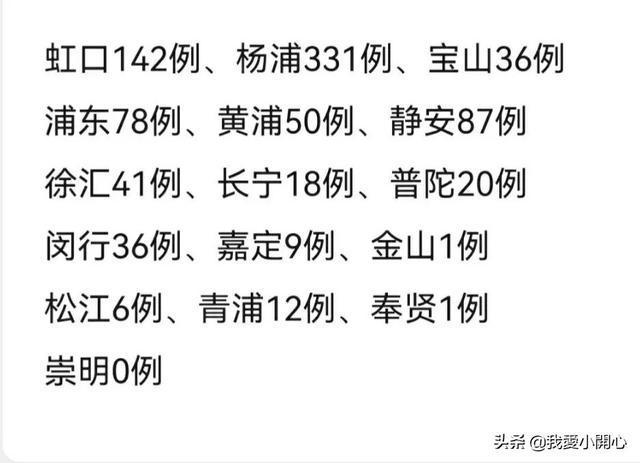 上海疫情详情分布