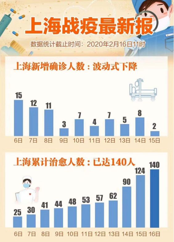 今天上海新冠肺炎疫情