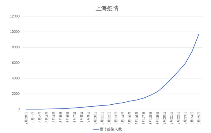 今天上海新增疫情集中在哪个区？最新疫情动态与防控措施解析