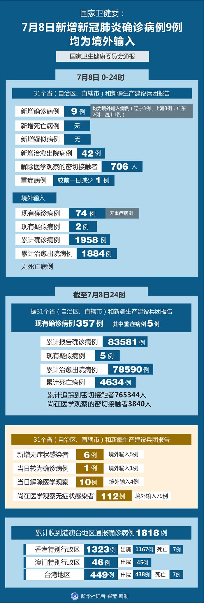澳门今日疫情动态，新增病例情况如何？