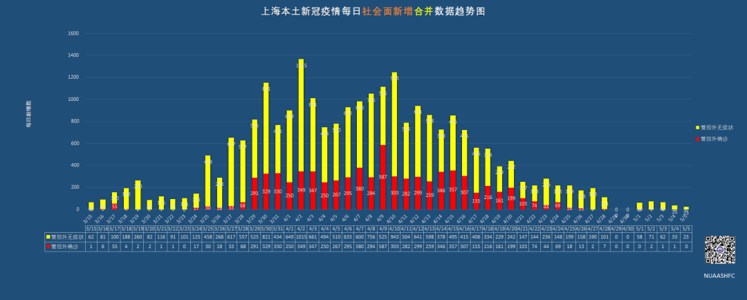 上海新冠疫情今日动态与沈阳最新情况分析