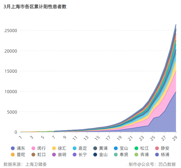 上海新冠疫情今日动态与沈阳最新情况分析