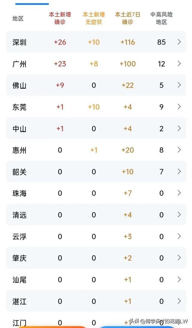 广东省疫情形势严峻，青海省最新消息显示防控措施持续加强