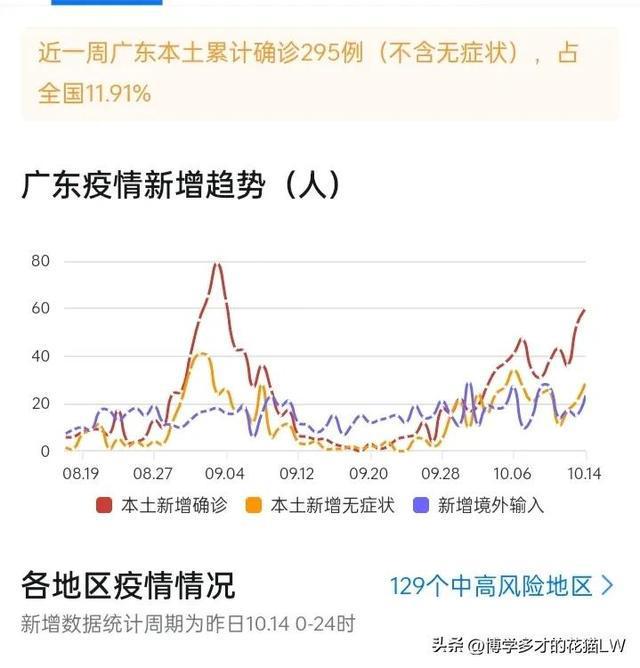 广东省疫情形势与福州最新消息，两地疫情防控现状与应对措施