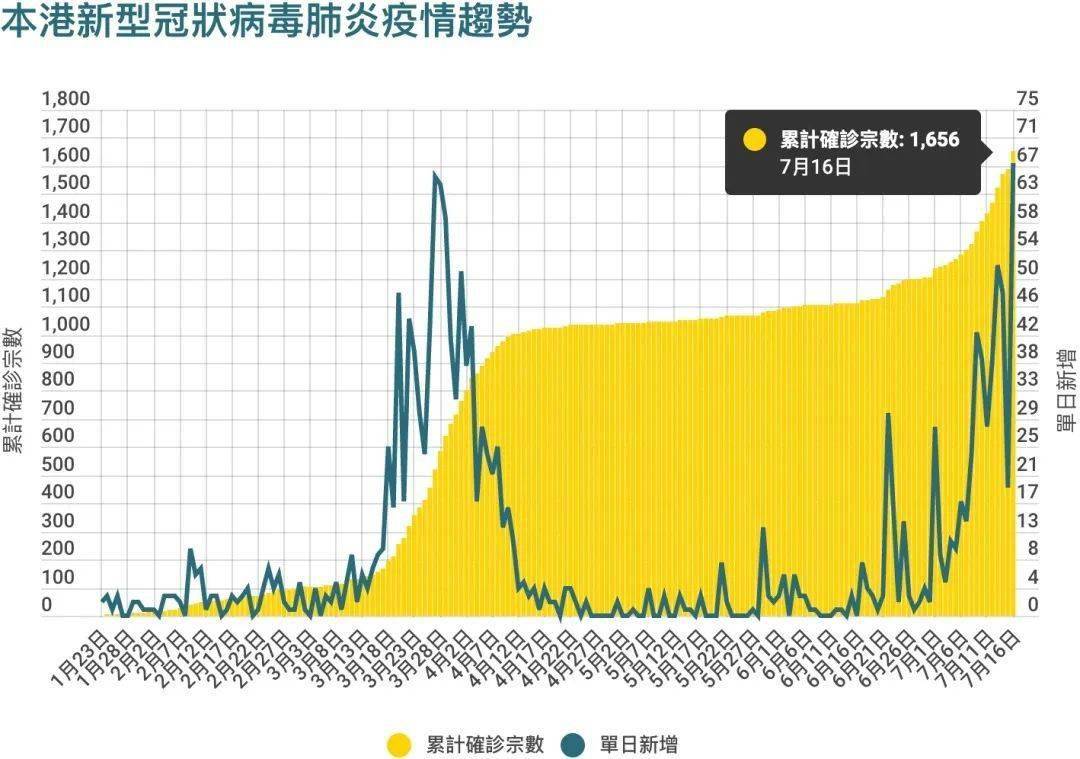 广东省与香港疫情形势对比分析，挑战与应对