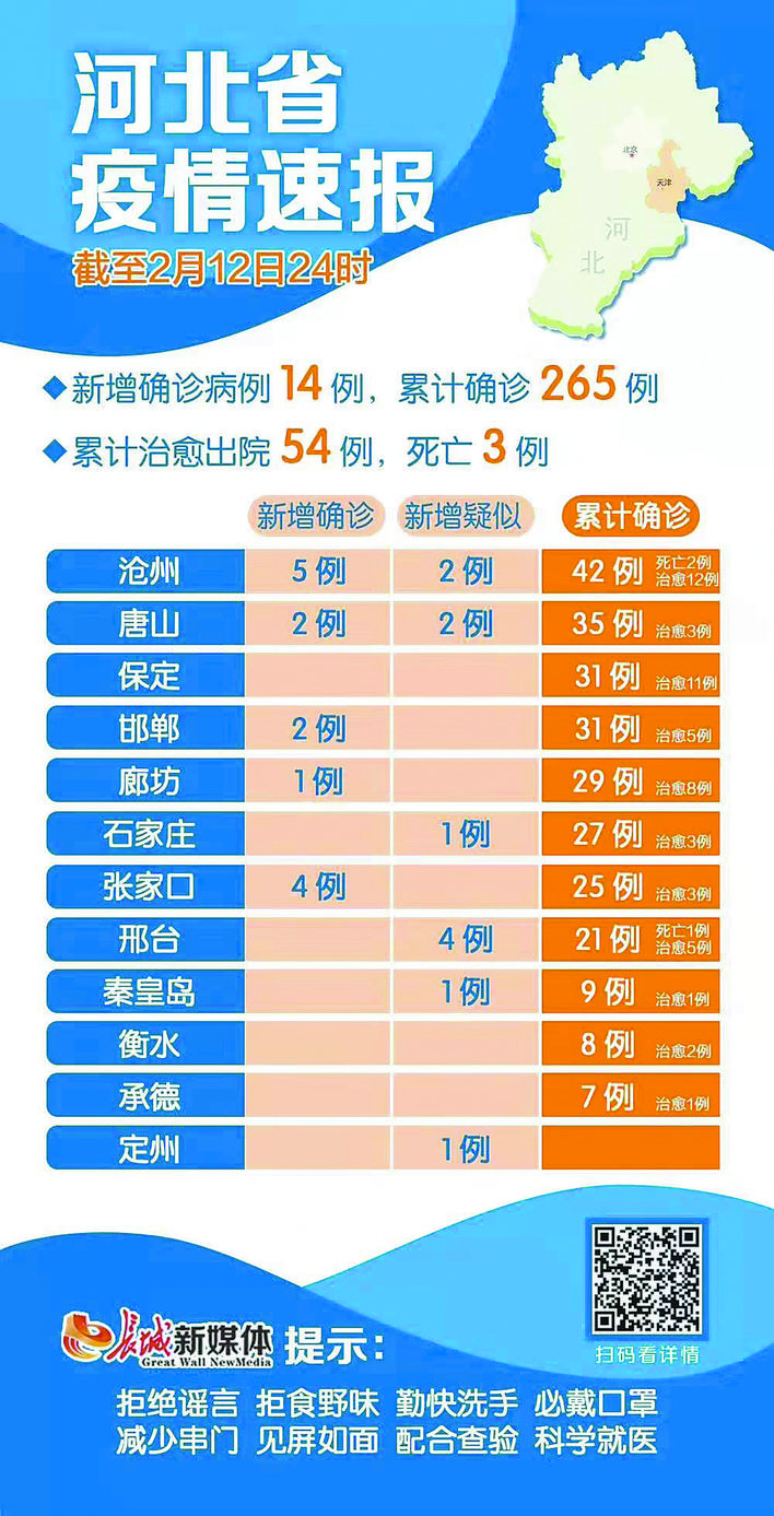 河北省疫情具体位置及防控措施分析