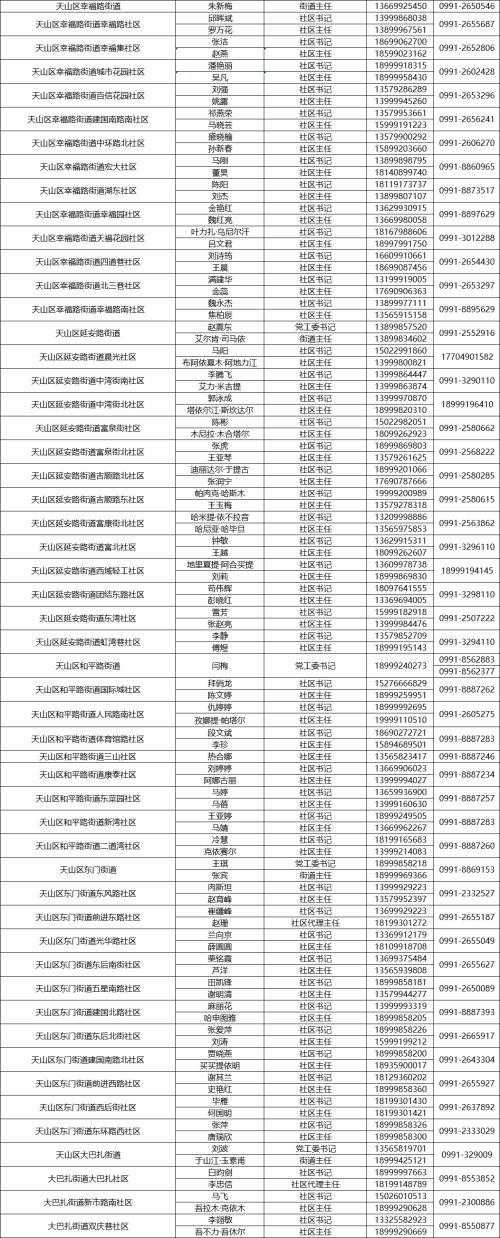 乌鲁木齐疫情控制中心最新通知，科学防控，共筑健康防线
