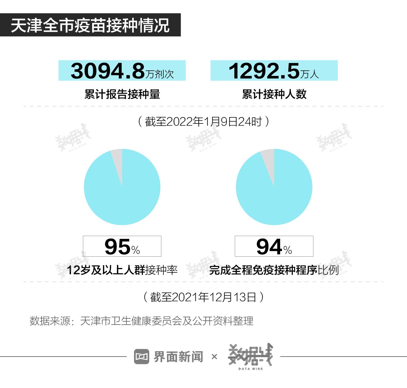天津疫情统计，数据背后的挑战与应对
