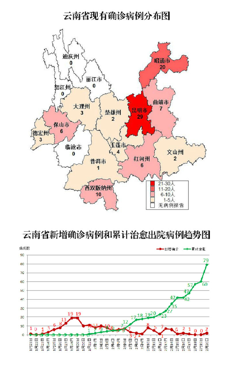 疫情通报云南省 广州疫情情况