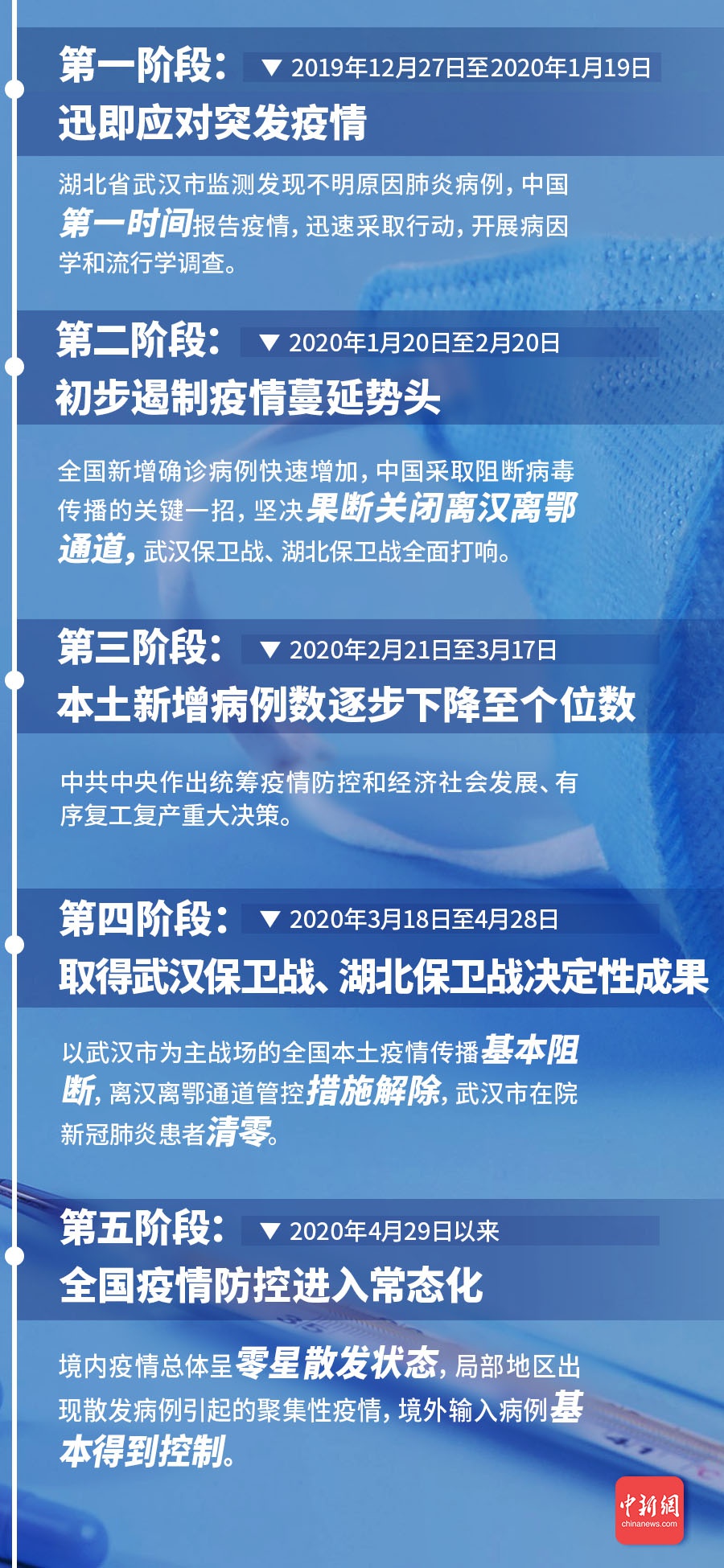 云南省疫情紧急通知与重庆最新防控措施，双城联动共筑抗疫防线