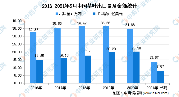 北京市疫情数据分析，现状、趋势与防控措施