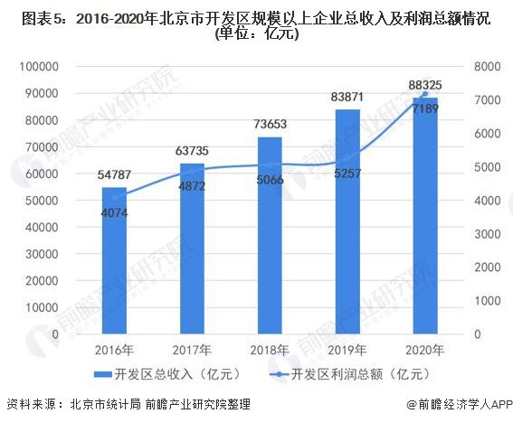北京市疫情数据分析，现状、趋势与防控措施